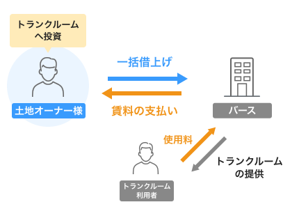 パターンB イメージ図
