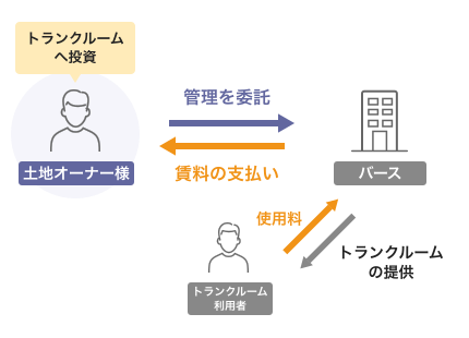 パターンC イメージ図